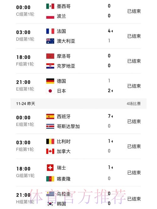 世界杯比分正规全站平台推荐 世界杯比分正规全站平台推荐